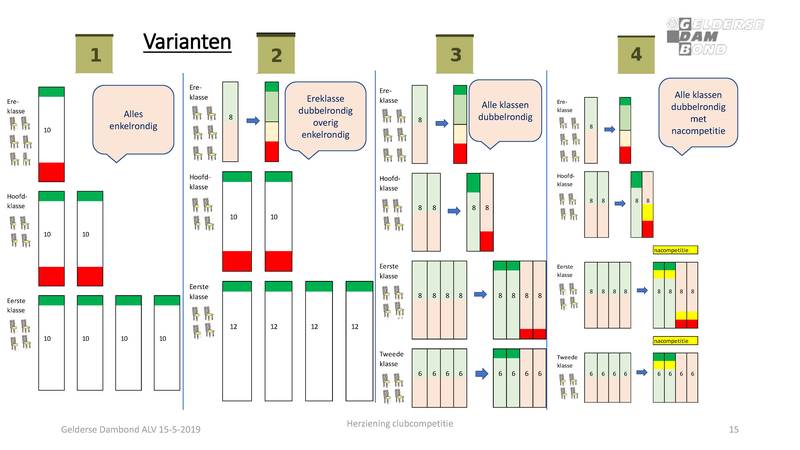 Voorstel ALVHerziening clubcompetitie.pdf (pagina 15)